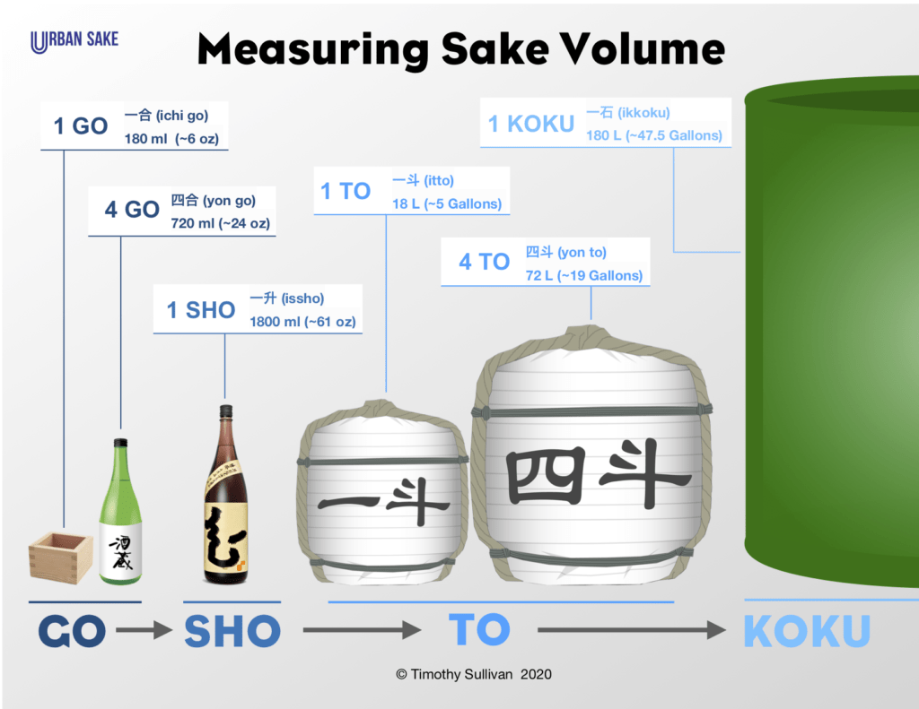 Measuring Sake Volume